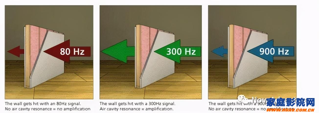 如何针对家庭影院低音进行隔音减震(图8)