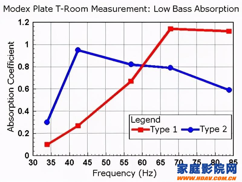 小房间家庭影院早期反射声和低频声学问题分析(图8)