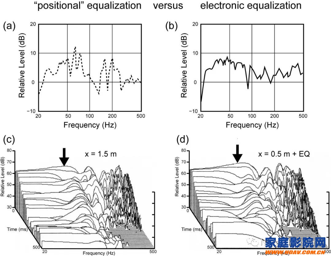 小房间家庭影院早期反射声和低频声学问题分析(图19)