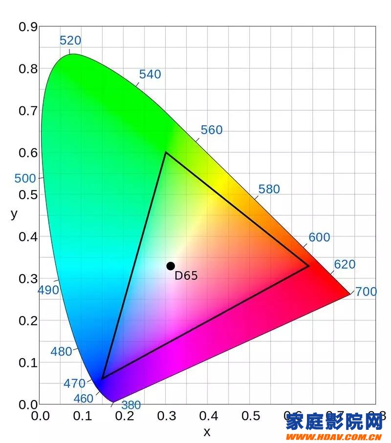 选购家庭影院投影机容易忽略的色彩(图2)
