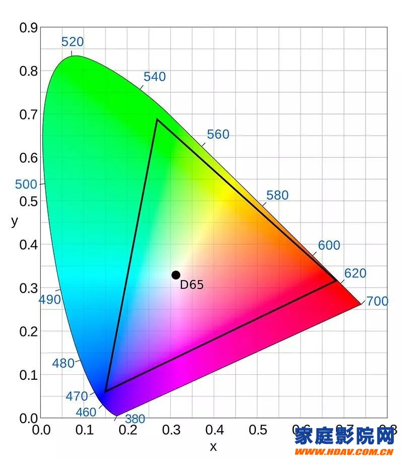 选购家庭影院投影机容易忽略的色彩(图3)