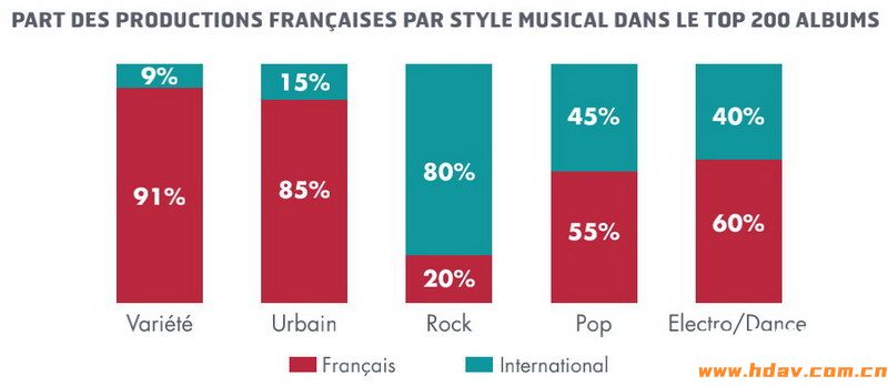 疫情之下，流媒体成为法国音乐唱片行业的救世主(图6)