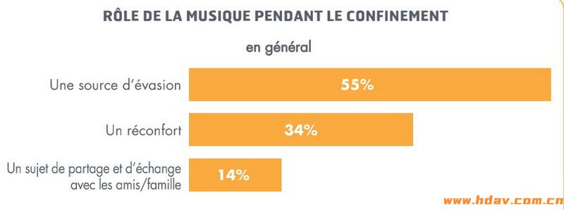 疫情之下，流媒体成为法国音乐唱片行业的救世主(图8)