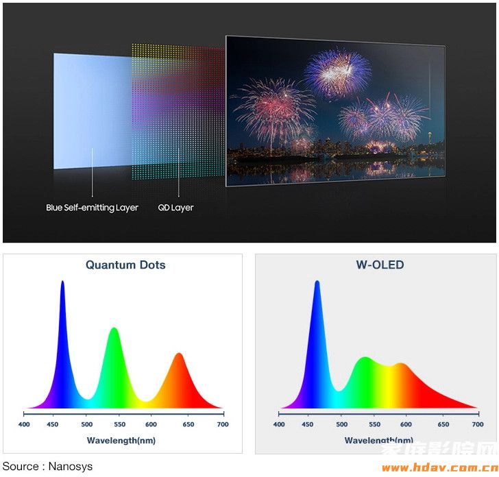 365qd-layer-spectrum-split.jpg