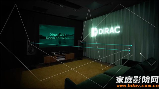 Dirac Live多低音炮消除房间驻波技术(图2)