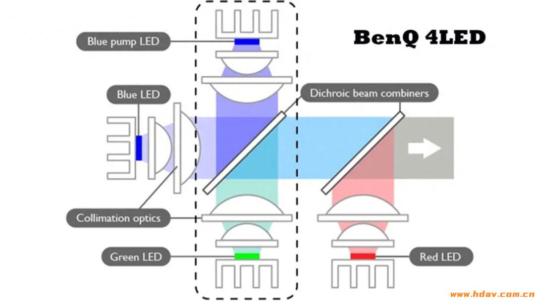 明基投影仪BENQ HT4550 4K 4LED评测(图1)