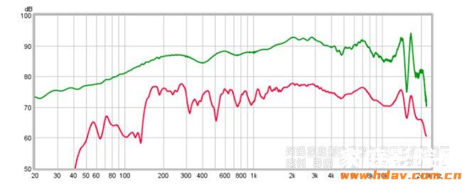 UMIK-1配合REW测量音箱扬声器怎么操作？(图5)