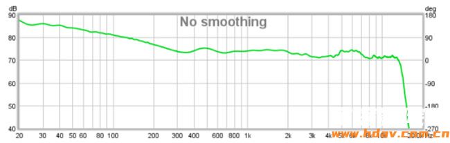 UMIK-1配合REW测量音箱扬声器怎么操作？(图6)