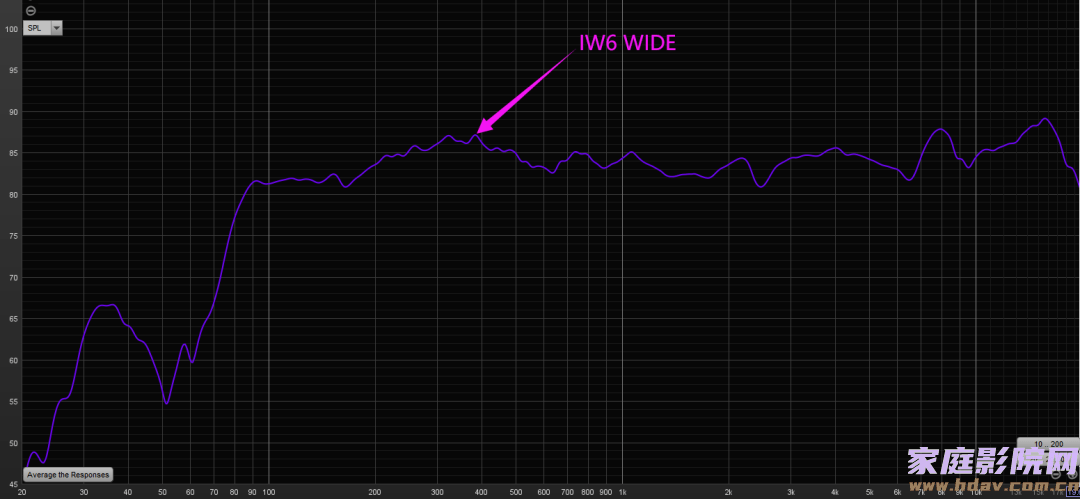 定制影院新方式，蜗牛音响IW6 WIDE+C110低音炮评测(图34)