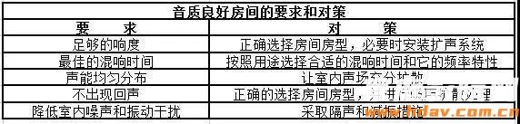 老蜗牛:家庭影院影音室声学设计怎么搞?装修完再看就晚了(图3) 老蜗牛:家庭影院影音室声学设计怎么搞?装修完再看就晚了(图3)
