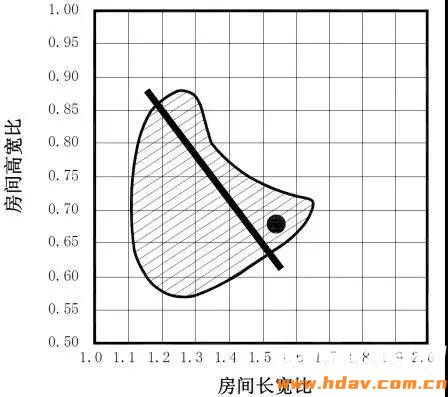 老蜗牛:家庭影院影音室声学设计怎么搞?装修完再看就晚了(图8) 老蜗牛:家庭影院影音室声学设计怎么搞?装修完再看就晚了(图8)