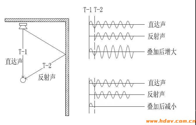 老蜗牛:家庭影院影音室声学设计怎么搞?装修完再看就晚了(图7) 老蜗牛:家庭影院影音室声学设计怎么搞?装修完再看就晚了(图7)