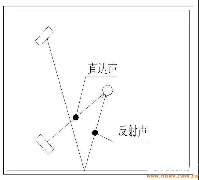 老蜗牛:家庭影院影音室声学设计怎么搞?装修完再看就晚了(图6) 老蜗牛:家庭影院影音室声学设计怎么搞?装修完再看就晚了(图6)