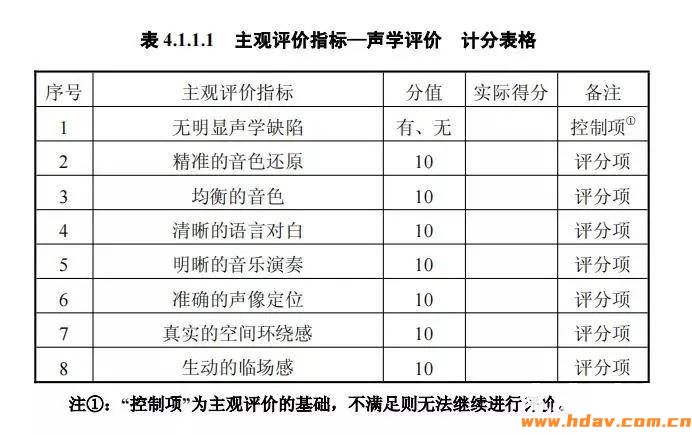 老蜗牛:家庭影院影音室声学设计怎么搞?装修完再看就晚了(图4) 老蜗牛:家庭影院影音室声学设计怎么搞?装修完再看就晚了(图4)