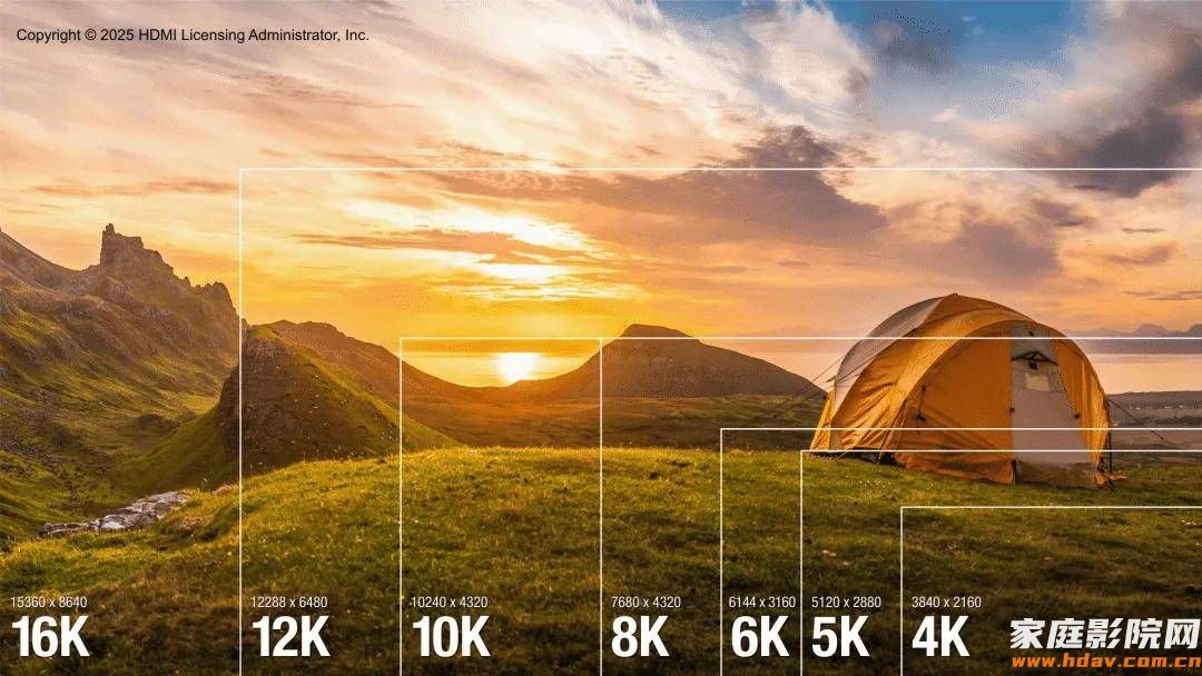 HDMI 2.2发布，HDMI 2.1的8K线还能买吗？(图3)