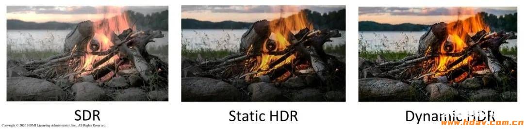 HDMI 2.2发布，HDMI 2.1的8K线还能买吗？(图4)