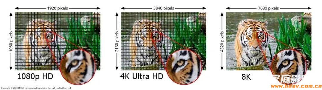 HDMI 2.2发布，HDMI 2.1的8K线还能买吗？(图6)