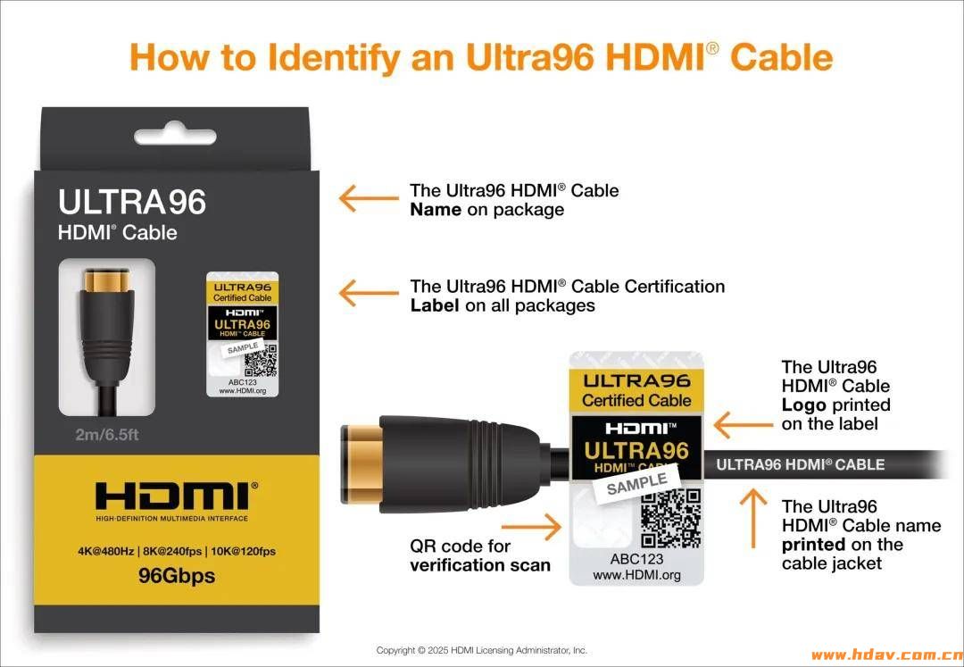 HDMI 2.2发布，HDMI 2.1的8K线还能买吗？(图7)