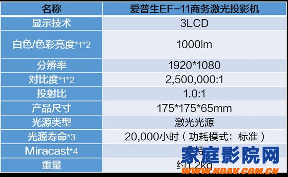 全球最小的3LCD激光投影机爱普生EF-11(图4)