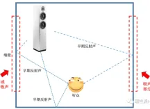 客厅影院有必要安装环绕音箱吗？7.1相比于5.1有提升吗？