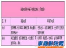知晓家电知识 帮您更好的使用平板电视