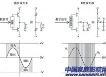 后级功率放大器与合并式放大器后级放大部分的特点