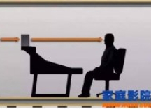音箱的科学分类：从摆放距离来决定？
