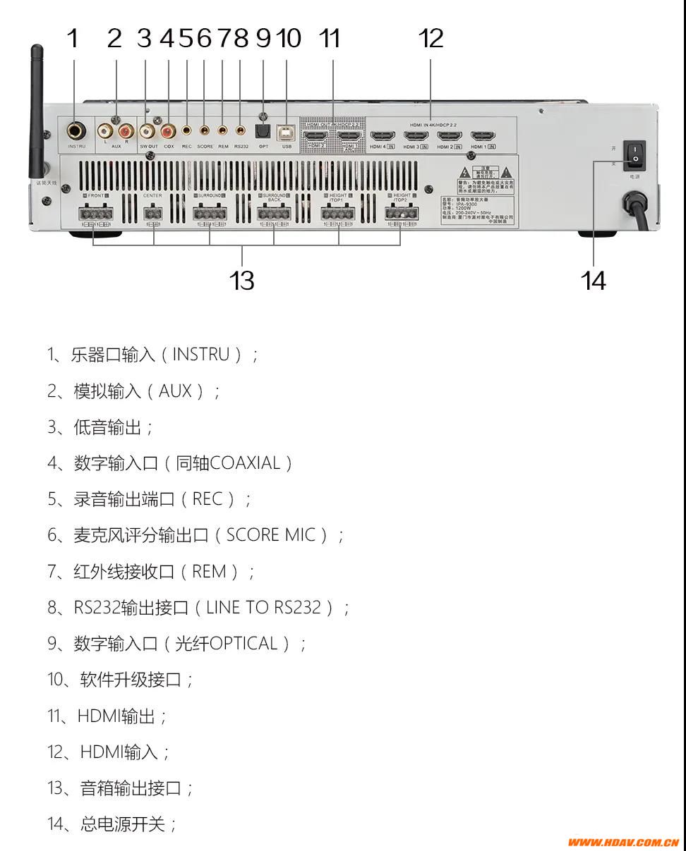 派对屋IPA-9300 11声道全景声影K功放机发布(图5)