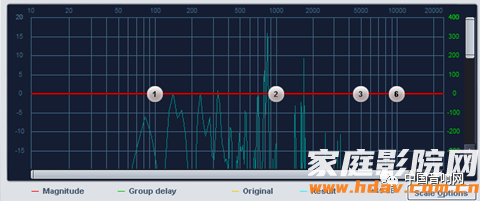 家庭影院和卡拉OK调试之EQ“均衡器”怎么用(图6) 5.png
