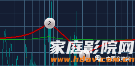 家庭影院和卡拉OK调试之EQ“均衡器”怎么用(图9) 8.png