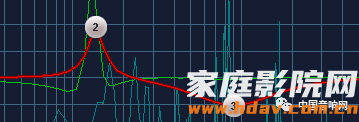 家庭影院和卡拉OK调试之EQ“均衡器”怎么用(图11) 10.png
