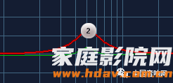 家庭影院和卡拉OK调试之EQ“均衡器”怎么用(图14) 13.png