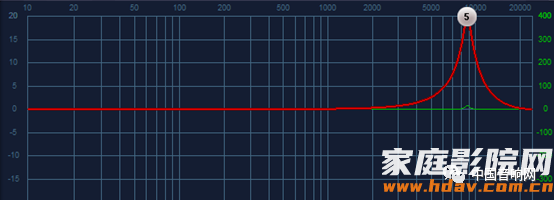 家庭影院和卡拉OK调试之EQ“均衡器”怎么用(图16) 15.png