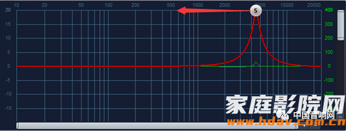 家庭影院和卡拉OK调试之EQ“均衡器”怎么用(图17) 16.png