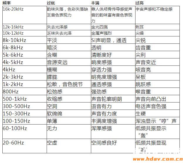 家庭影院和卡拉OK调试之EQ“均衡器”怎么用(图1) 家庭影院和卡拉OK调试之EQ“均衡器”怎么用(图1)