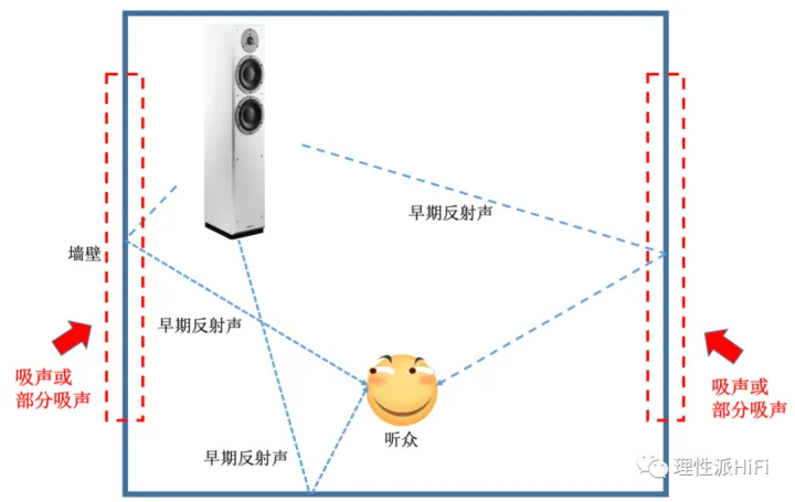 客厅影院有必要安装环绕音箱吗？7.1相比于5.1有提升吗？(图1)