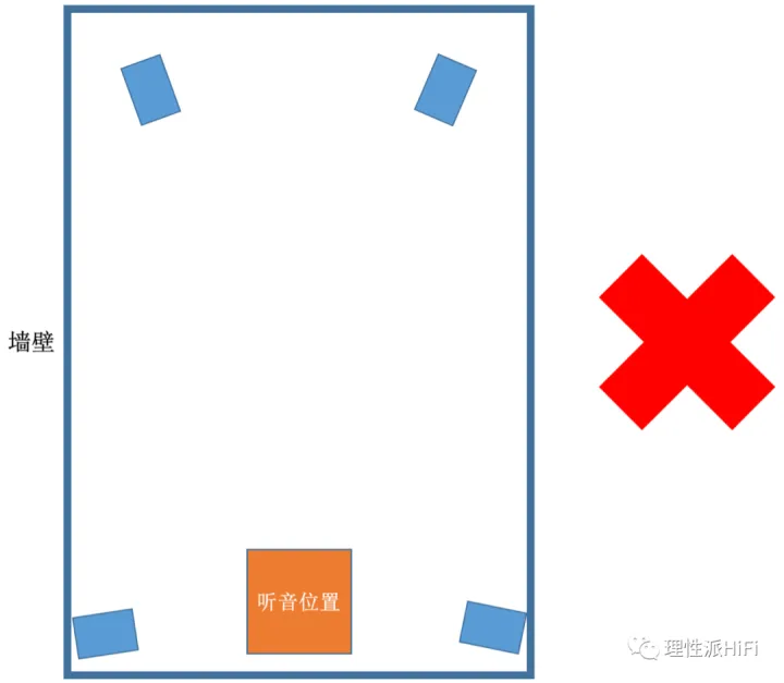 客厅影院有必要安装环绕音箱吗？7.1相比于5.1有提升吗？(图3)