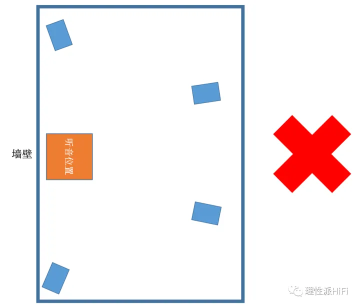 客厅影院有必要安装环绕音箱吗？7.1相比于5.1有提升吗？(图2)