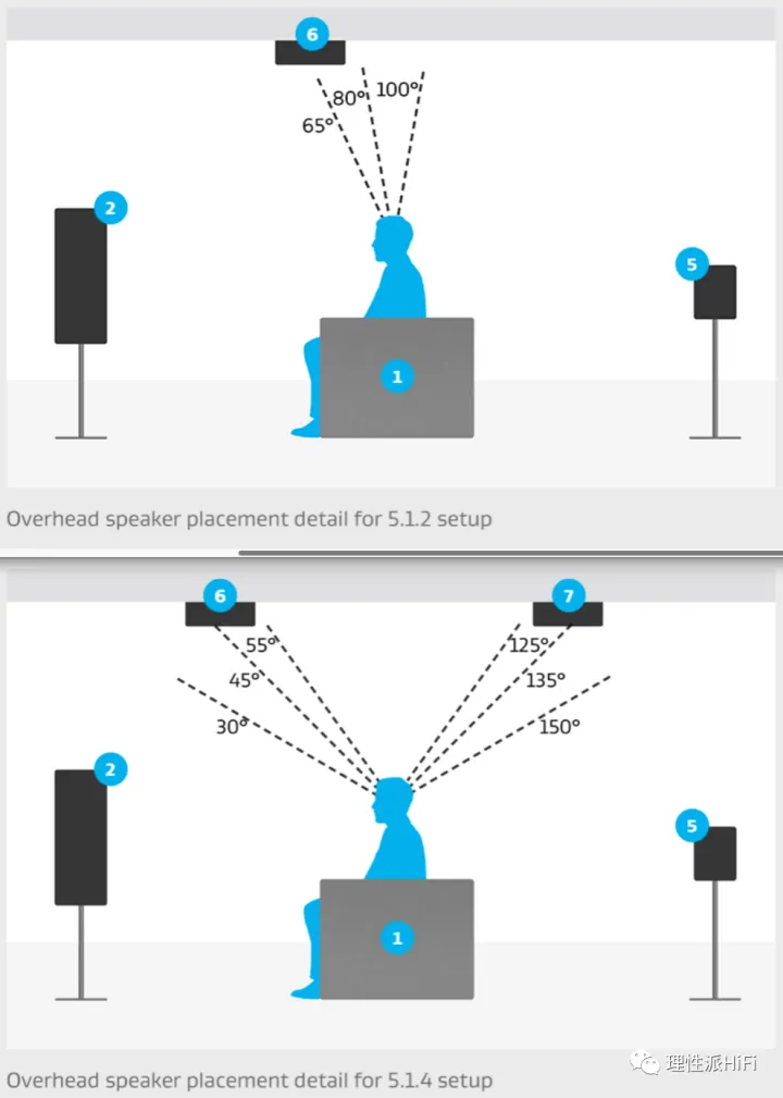 客厅影院有必要安装环绕音箱吗？7.1相比于5.1有提升吗？(图5)