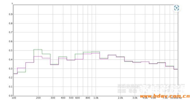UMIK-1配合REW 声学测量怎么用?(图5) UMIK-1配合REW 声学测量怎么用?(图5)