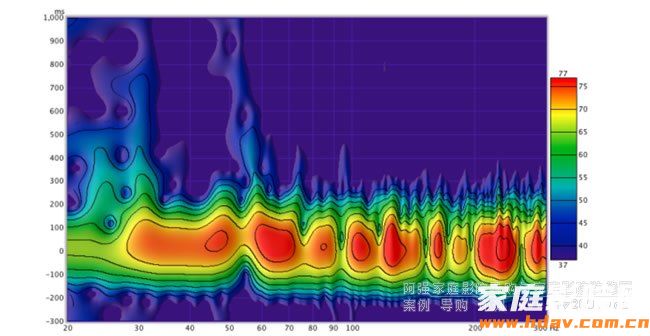 UMIK-1配合REW 声学测量怎么用？(图7)