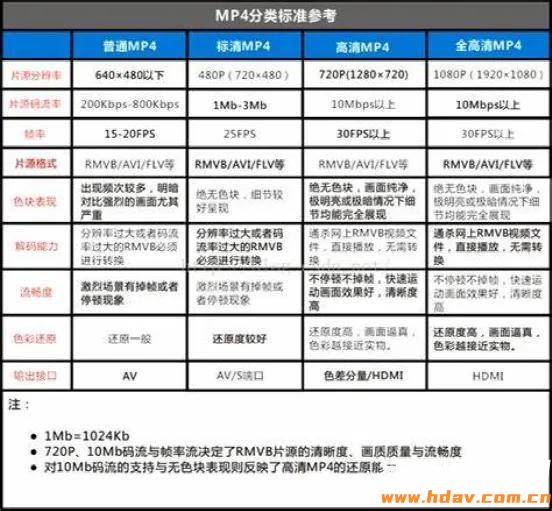 为啥家庭影院发烧友只看蓝光原盘？(图4)