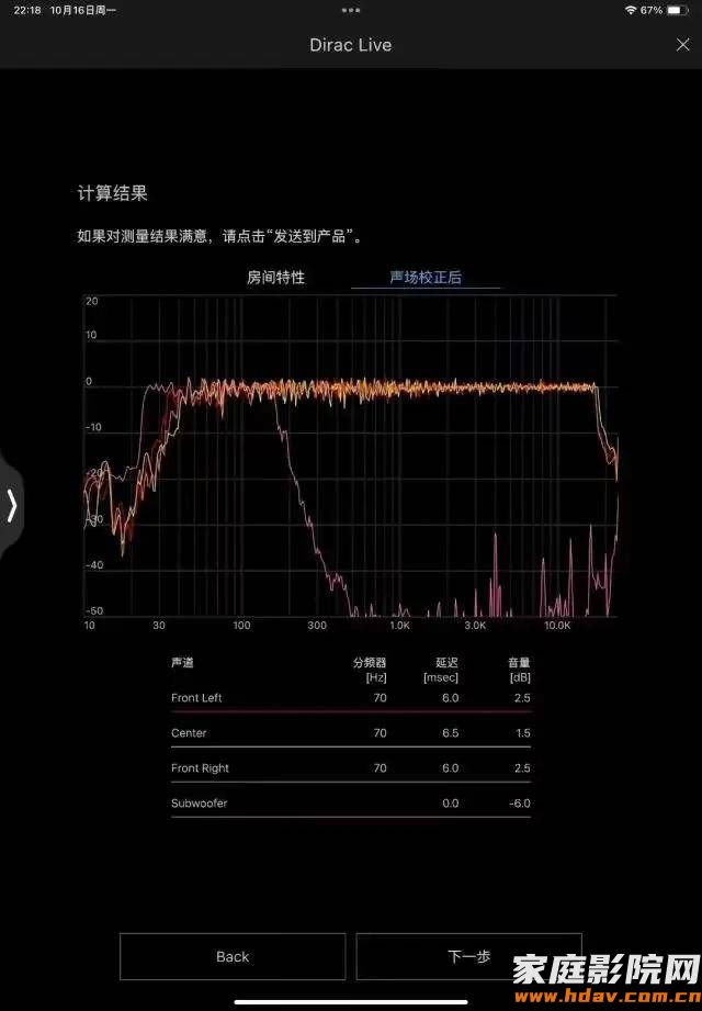 家庭影院功放自动校正有用吗？还需要声学处理吗？(图6)