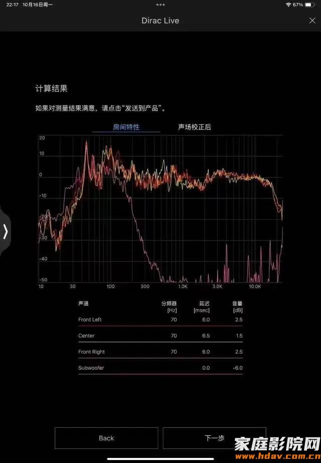 家庭影院功放自动校正有用吗？还需要声学处理吗？(图7)