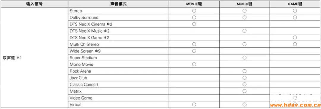立体声、5.1都能变成全景声?功放这个功能要不要打开?(图9) 立体声、5.1都能变成全景声?功放这个功能要不要打开?(图9)