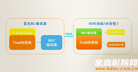 立体声、5.1都能变成全景声?功放这个功能要不要打开?(图11) 立体声、5.1都能变成全景声?功放这个功能要不要打开?(图11)
