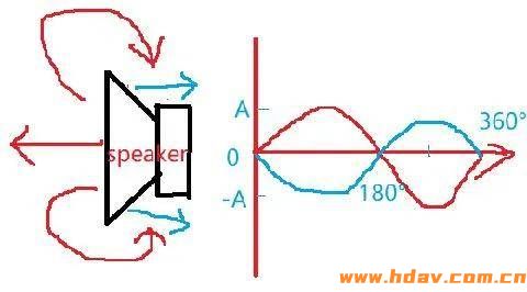 入墙音箱、吸顶喇叭能当外摆音箱用吗?家庭影院十万个为什么(图7) 入墙音箱、吸顶喇叭能当外摆音箱用吗?家庭影院十万个为什么(图7)