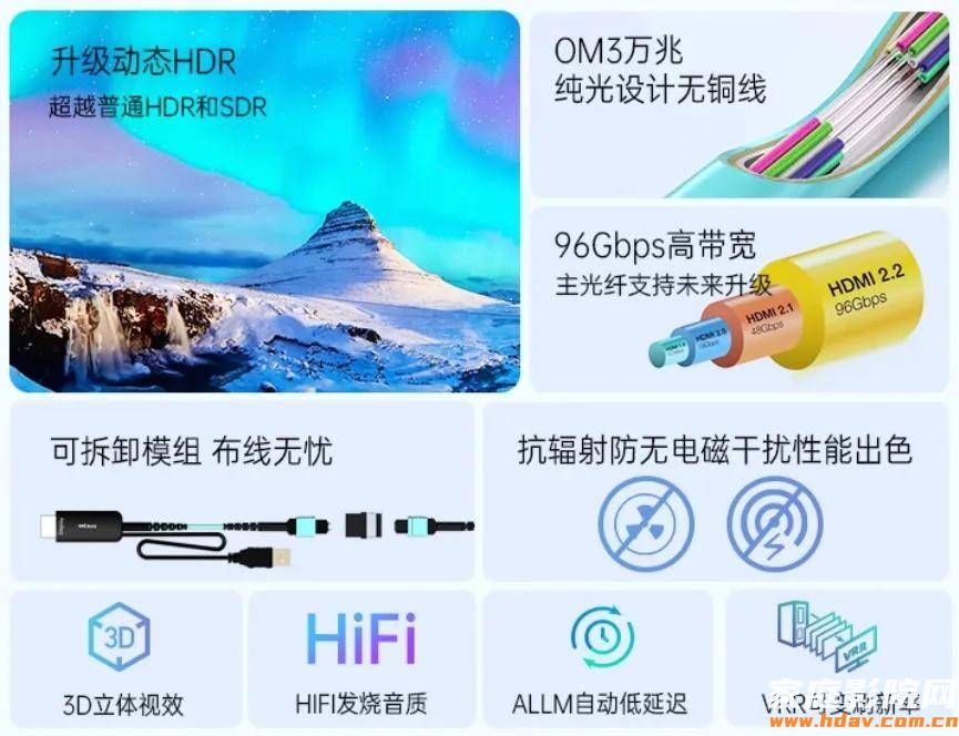 未来HDMI线长什么样?家庭影院装修埋线新选择(图7) 未来HDMI线长什么样?家庭影院装修埋线新选择(图7)