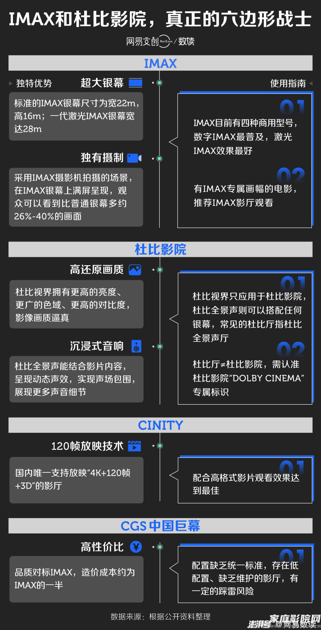老蜗牛:怎么挑选好影院?电影院哪个座位效果最好?(图7) 老蜗牛:怎么挑选好影院?电影院哪个座位效果最好?(图7)