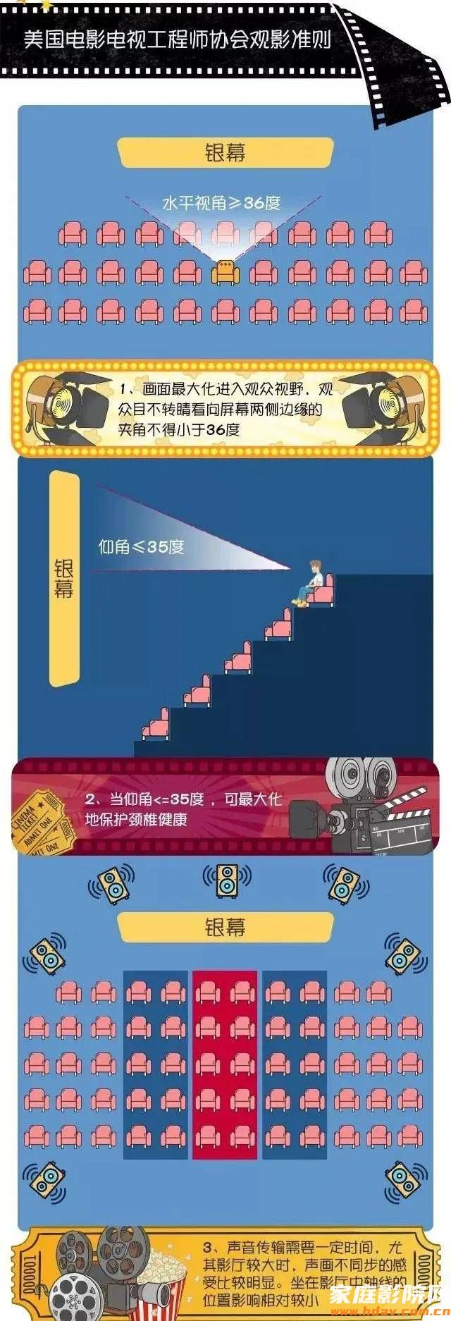 老蜗牛:怎么挑选好影院?电影院哪个座位效果最好?(图9) 老蜗牛:怎么挑选好影院?电影院哪个座位效果最好?(图9)